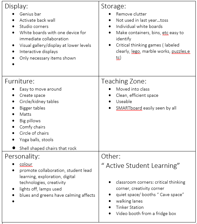 Design Your Classroom for Collaboration