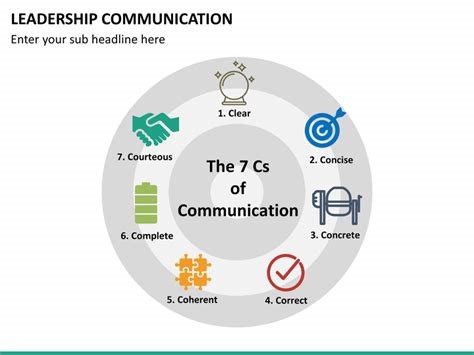 The 7 C's of Communication