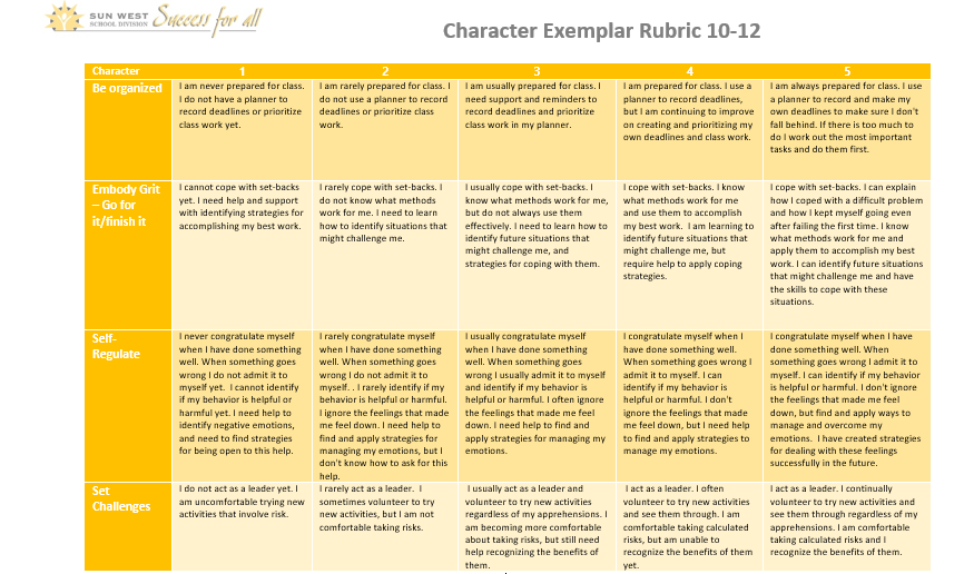Character 10-12 Exemplar Rubric