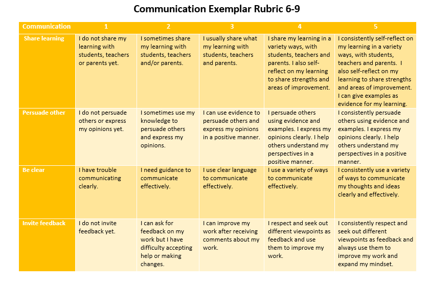 Communication Rubric 6-9
