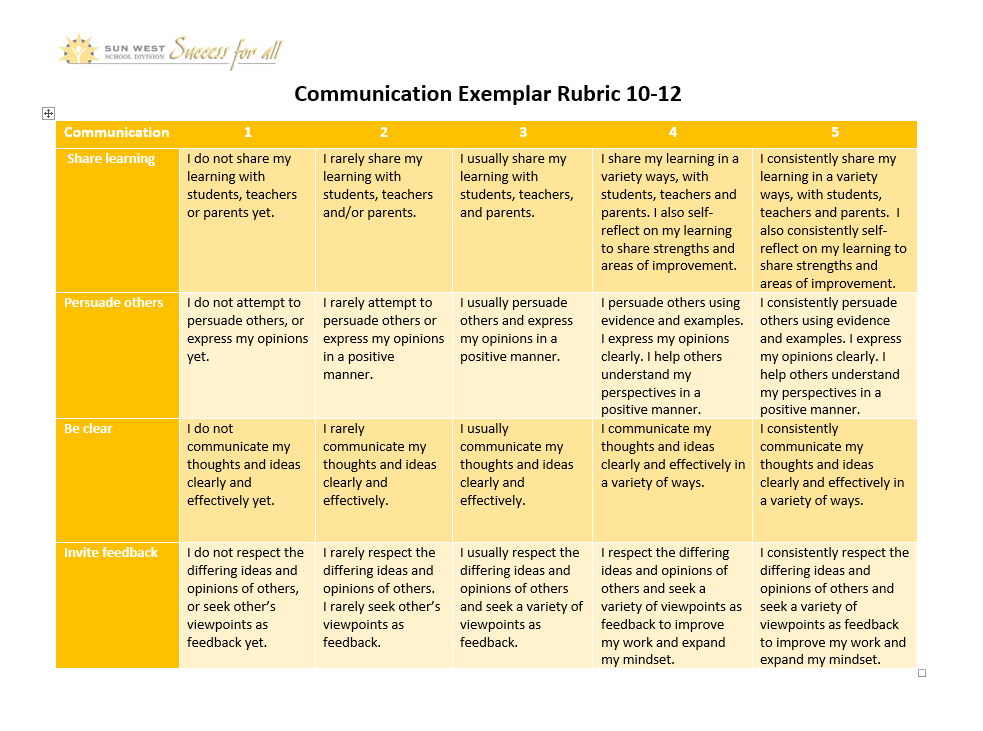 Communication Exemplar Rubric 10-12