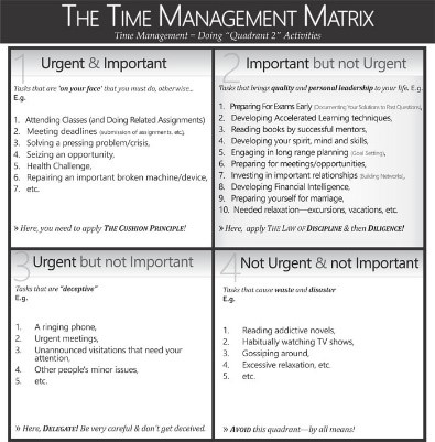 The Quadrants of Time Management