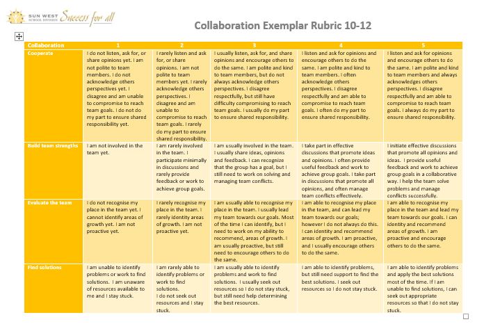 Collaboration 10-12 Exemplar Rubric