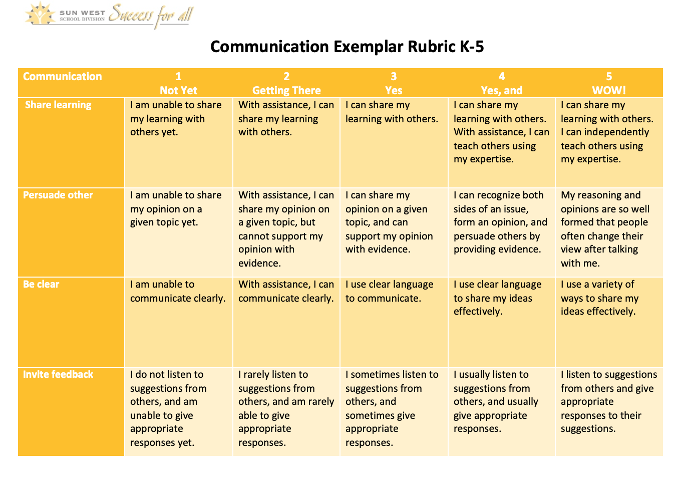 Examplar Rubric for Communication K-5