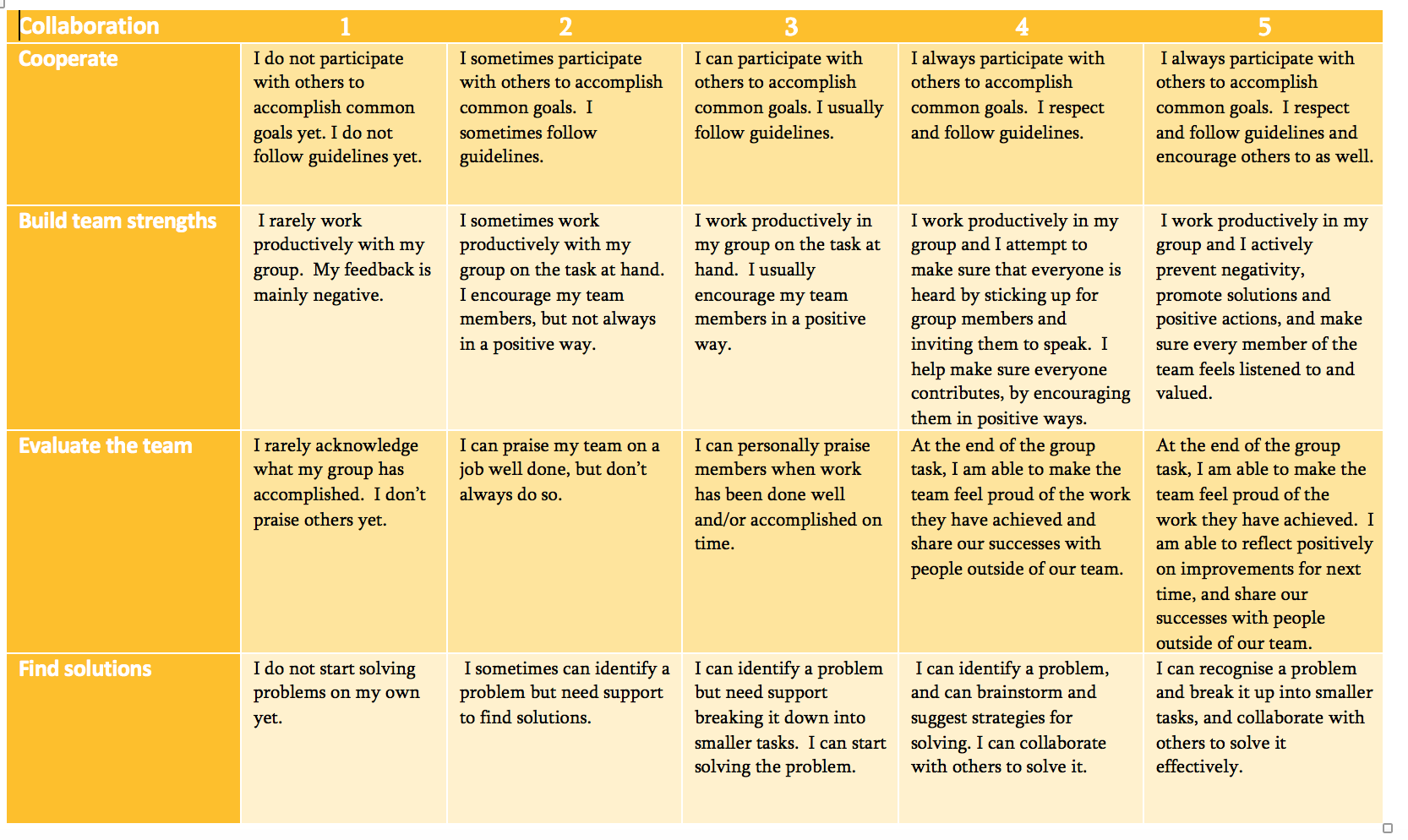 Collaboration Rubric Middle Years