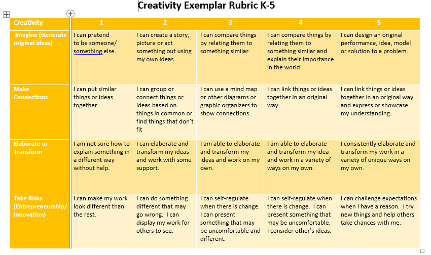 Creativity Rubric K to 5