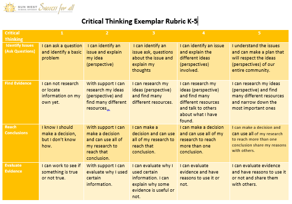 Critical Thinking Exemplar Rubric K-5