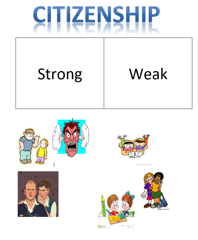 Example of Strong vs. Weak lesson for Kindergarten