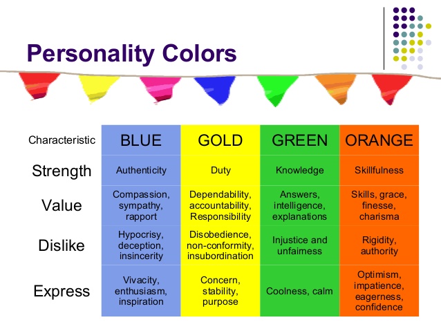 Personality Colours