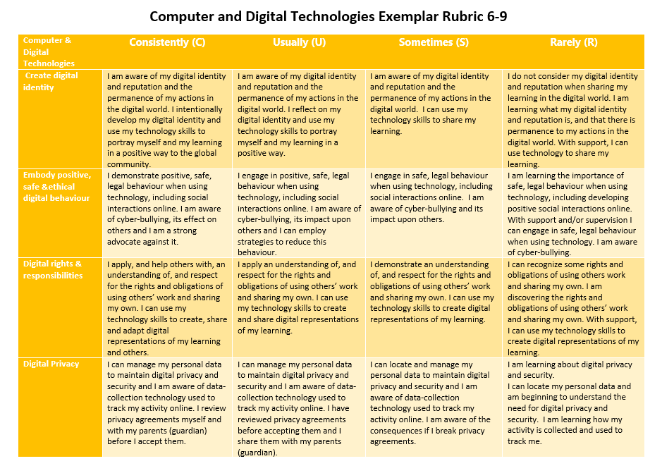 Computer & Digital Tech. 6-9