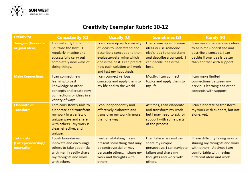 Creativity 10-12