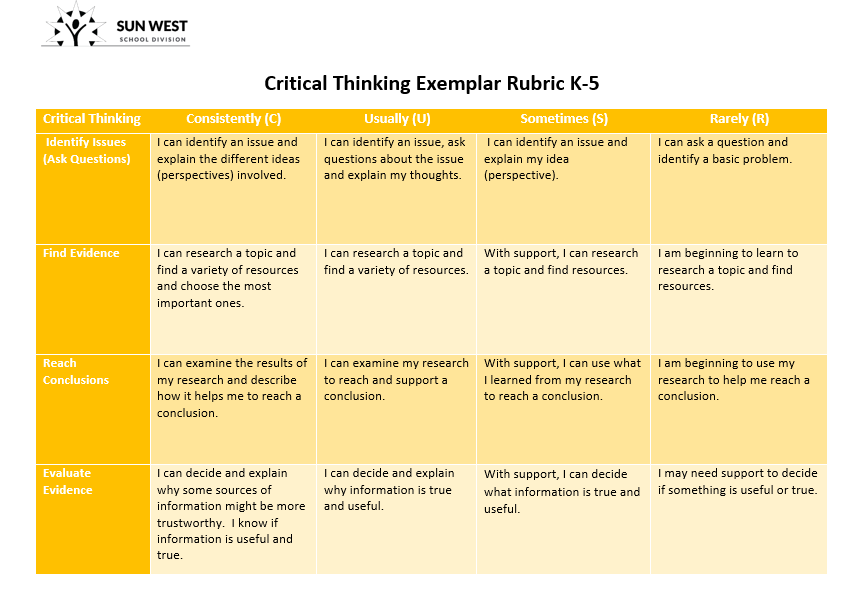 Critical Thinking K-5